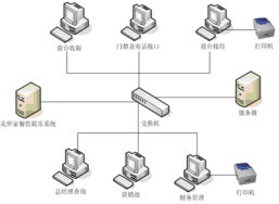 黃山遠洋科技 打造專業高效的客房管理系統，引領黃山網站建設服務新標桿